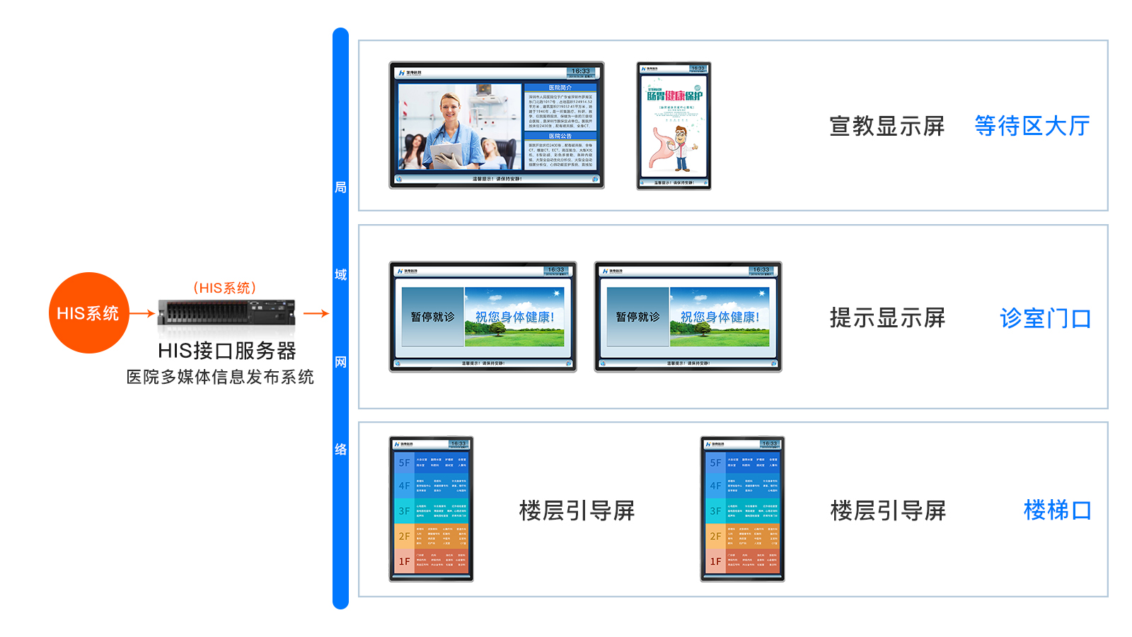 訪客管理系統(tǒng),自助打印管理系統(tǒng),酒店自助入住系統(tǒng),自助售票管理系統(tǒng),自助查詢繳費(fèi)系統(tǒng)、排隊(duì)叫號(hào)系統(tǒng),自助收銀系統(tǒng),廣告播放系統(tǒng),自助借書系統(tǒng),人臉識(shí)別系統(tǒng),快遞柜管理系統(tǒng)、政務(wù)自助辦理系統(tǒng),自助掛號(hào)系統(tǒng),自助拍照管理系統(tǒng),自助填表系統(tǒng),信息發(fā)布系統(tǒng),快遞柜管理系統(tǒng),自助售貨系統(tǒng),行業(yè)管理軟件,一卡通管理系統(tǒng),校園管理系統(tǒng),公司管理系統(tǒng),園區(qū)管理系統(tǒng),門禁考勤系統(tǒng),物聯(lián)網(wǎng)APP ,餐飲APP,商超APP ,小程序,軟件定制開發(fā),管理系統(tǒng)定制開發(fā),APP定制開發(fā),OCR識(shí)別技術(shù)開發(fā),